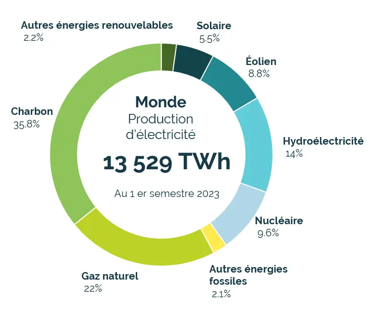 journée mondiale